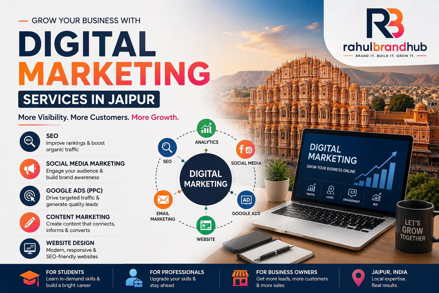 Digital Marketing Services in Jaipur